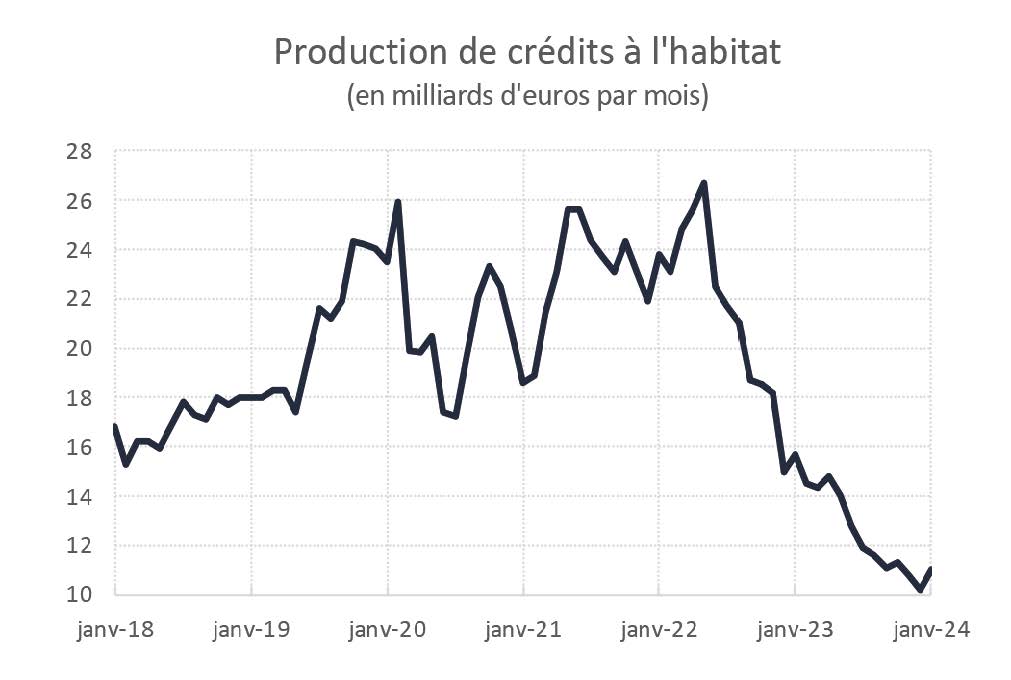 Source : Banque de France